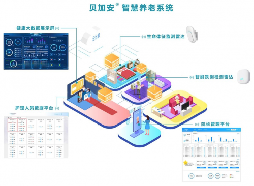 推动&ldquo;养老&rdquo;变&ldquo;享老&rdquo;,清雷科技与寿康集团达成合作